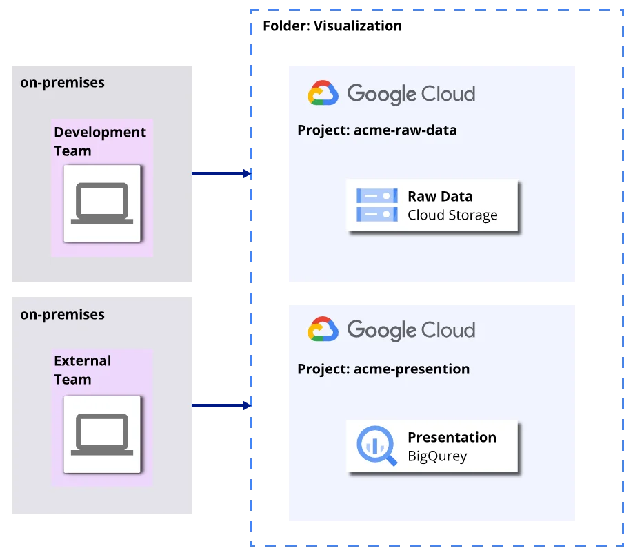 Google Professional Data Engineer: Visualization