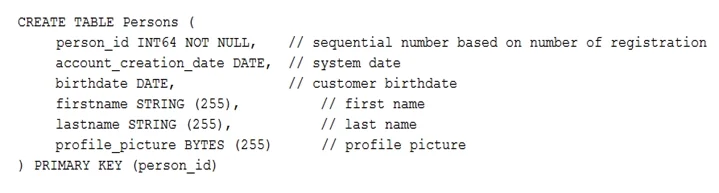 Associate Cloud Engineer:コード
